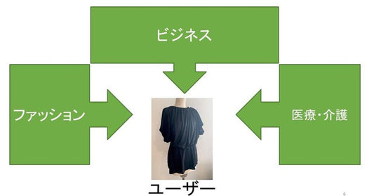 感護師坪田が考えるケア衣料